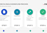 setup expert zapier automations and integration workflows